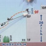 窪塚洋介の転落原因。自宅9階から飛び降りの闇。若い頃の自殺未遂は嘘？